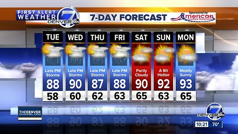 The annual summer storm pattern for the Front Range is here!