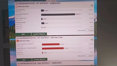 Lars Larson Show August 18 2023 - 2020 Oregon Congressional Candidate Brings Proof of Malfeasance