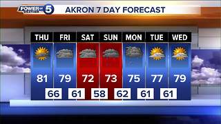 Akron Thursday morning weather