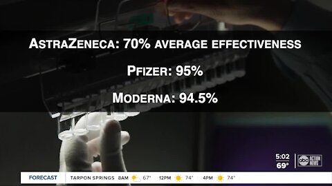 AstraZeneca, Oxford say their vaccine is up to 90% effective