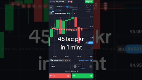 Scalping in One Minute #trading #bitcoin #cryptotrading #viral