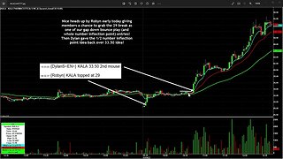 A Couple of Nice DayTrading Setups Called in the Chat Room Explained $KALA and $BABA