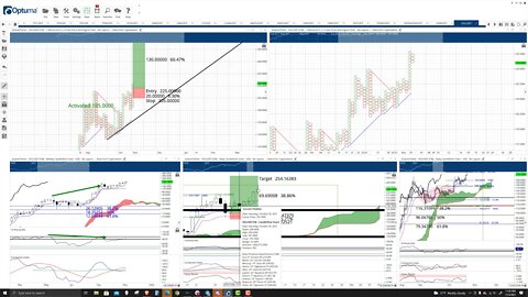 Solana (SOL) Cryptocurrency Price Prediction, Forecast, and Technical Analysis - Nov 3rd, 2021