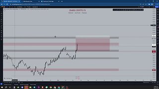 Estrategia de #trading #forex que cambiara tu vida PARTE 2