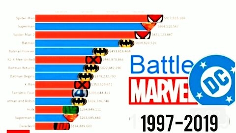 Marvel vs. DC: Most Money Grossing Movies