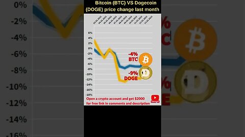 Bitcoin VS Dogecoin crypto 🔥 Bitcoin price 🔥 Dogecoin news 🔥 Bitcoin news btc price 🔥 Dogecoin price
