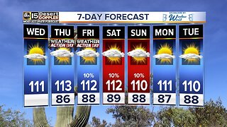 FORECAST: Excessive Heat Warnings!