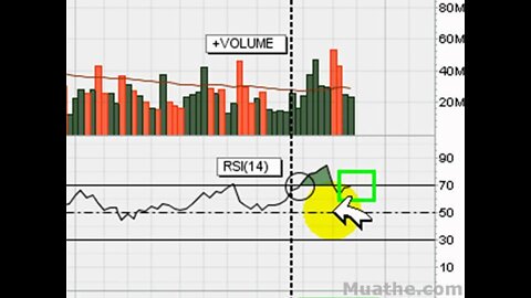 HOT Breakout Stocks To Watch; AXYS, GOOG 11/29/2007