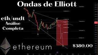 Ethereum - Análise completa em Ondas Elliott.