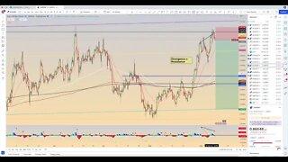 Chart Review: September 10 - Forex