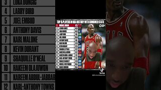 Thoughts on this ? #basketball #nba #sports #fypシ #tiktok