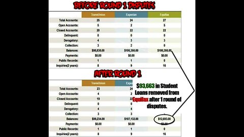 Credit Repair and Private Remedies, Promissory Notes, SPC Services Almost Caught up! Trial Members3