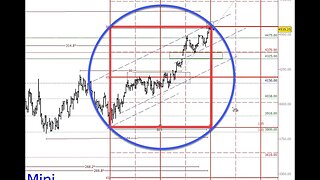 In-Depth Commodity Analysis: Uncover Insights and Rare Market Patterns