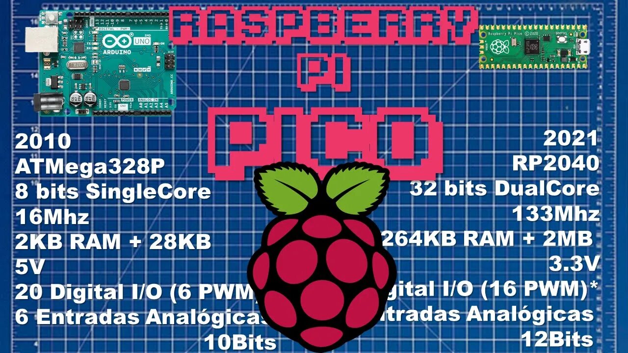 Será que o Raspberry vai substituir o Arduino? Vamos conhecer em um kit ...