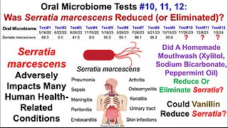 Oral Microbiome Tests #10, 11, 12: Any Luck With Reducing Or Eliminating Serratia marcescens?