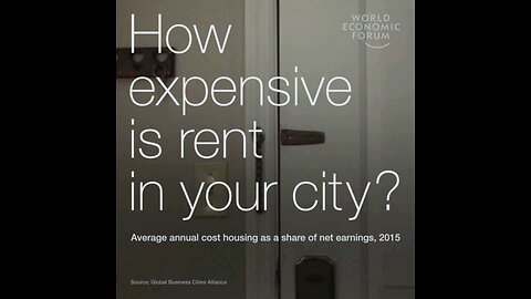 How expensive is rent in your city?