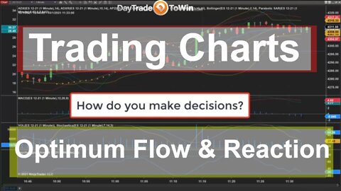 Why I Dont Use Trading Rooms Self Reliance Using Price Action Is Better