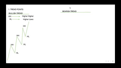 market structure #forex #money #nasdaq100