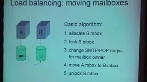 Large scale Mail Server Architectures
