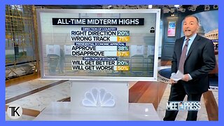 MSNBC: 2022 Mid-Term Odds Do Not Favor Democrats Amid Record Voter Turnout