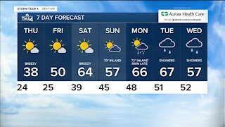 Thursday is sunny with temps in the 30s
