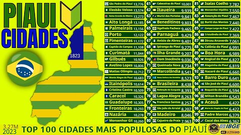 As 100 Cidades Mais Populosas do Piauí