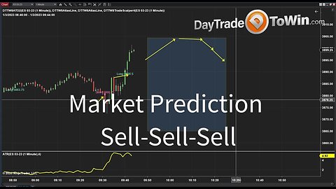 Morning Market Prediction - SELL-SELL-SELL Price Action 2023