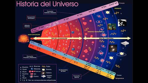 Revolucion cuantica Parte 6-7-8. Nassim Haramein