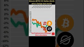 Bitcoin BTC VS Xlm stellar 🔥 Bitcoin price 🔥 Xlm coin 🔥 Xlm crypto 🔥 Xlm crypto news 🔥 Xlm price BTC