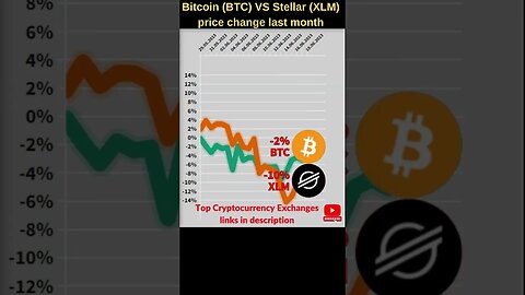 Bitcoin BTC VS Xlm stellar 🔥 Bitcoin price 🔥 Xlm coin 🔥 Xlm crypto 🔥 Xlm crypto news 🔥 Xlm price BTC