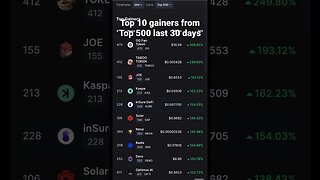 Crypto top gainers last 30 days | #crypto #altcoins #shorts