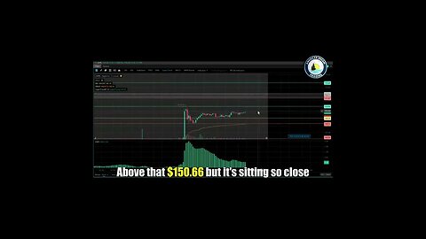 AmericanDreamTrading Apple Pre Market Breakdown Stock Market Training Pro Tips!