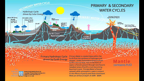 Primary Water > There is No Scare City!