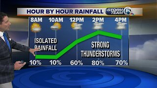 South Florida Forecast 0