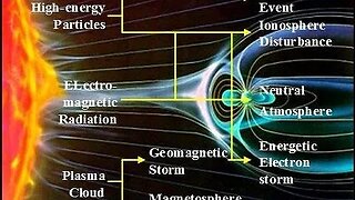 Space Weather Update Live With World News Report Today October 28th 2023!