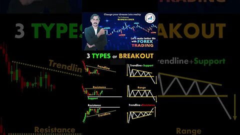Three types of Breakout | Price action | technical analysis | forex trading | national forex academy