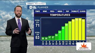 Florida's Most Accurate Forecast with Jason on Friday, December 20, 2019