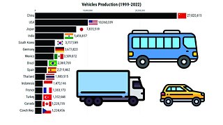 Vehicles Production (1999-2022)