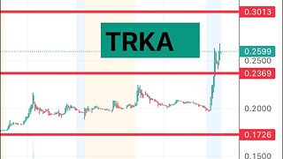 #TRKA 🔥 time to move big? How far it can push? $TRKA