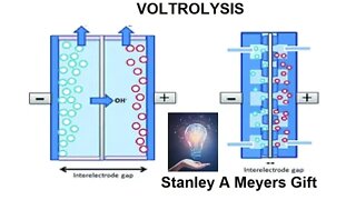 The Gap The Volts The Polarization Water Fuel Voltrolysis Method