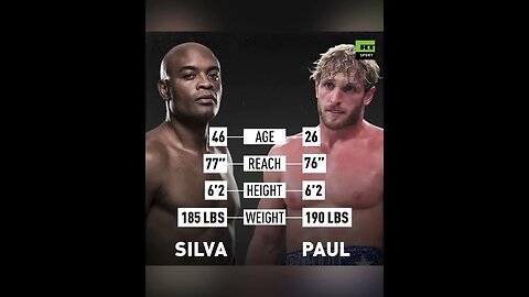 Dillon Danis leaked DM shows Logan Paul vs Anderson Silva set for September 19th