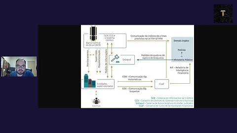 A Hora da Elisão Fiscal - In.1888 - Regras AML/KYC - Bloqueio de conta