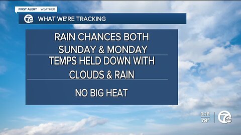 Rain returns Sunday