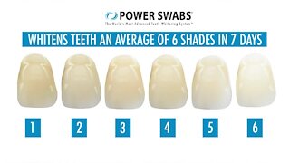 Put your smile to the test with Power Swabs