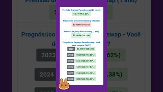 Pancakeswap previsão de Preço até 2028 Vale apena investir em pancakeswap?