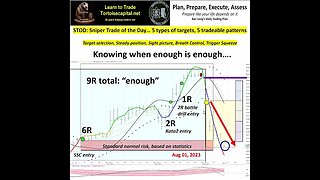 Ken Long Daily Trading Plan 2023 STOD sniper trade of the day AI