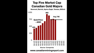 Gold Producers Q3 22 Results - Canadian Mining Report