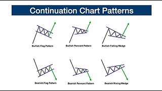 Continuation Chart Patterns | Technical Trading Course