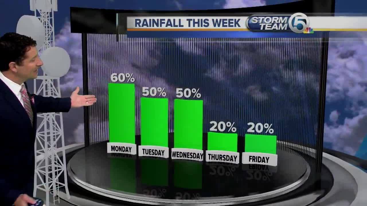 South Florida Monday morning forecast (11/4/19)
