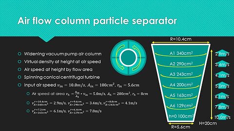 Air Flow Column Particle Separator